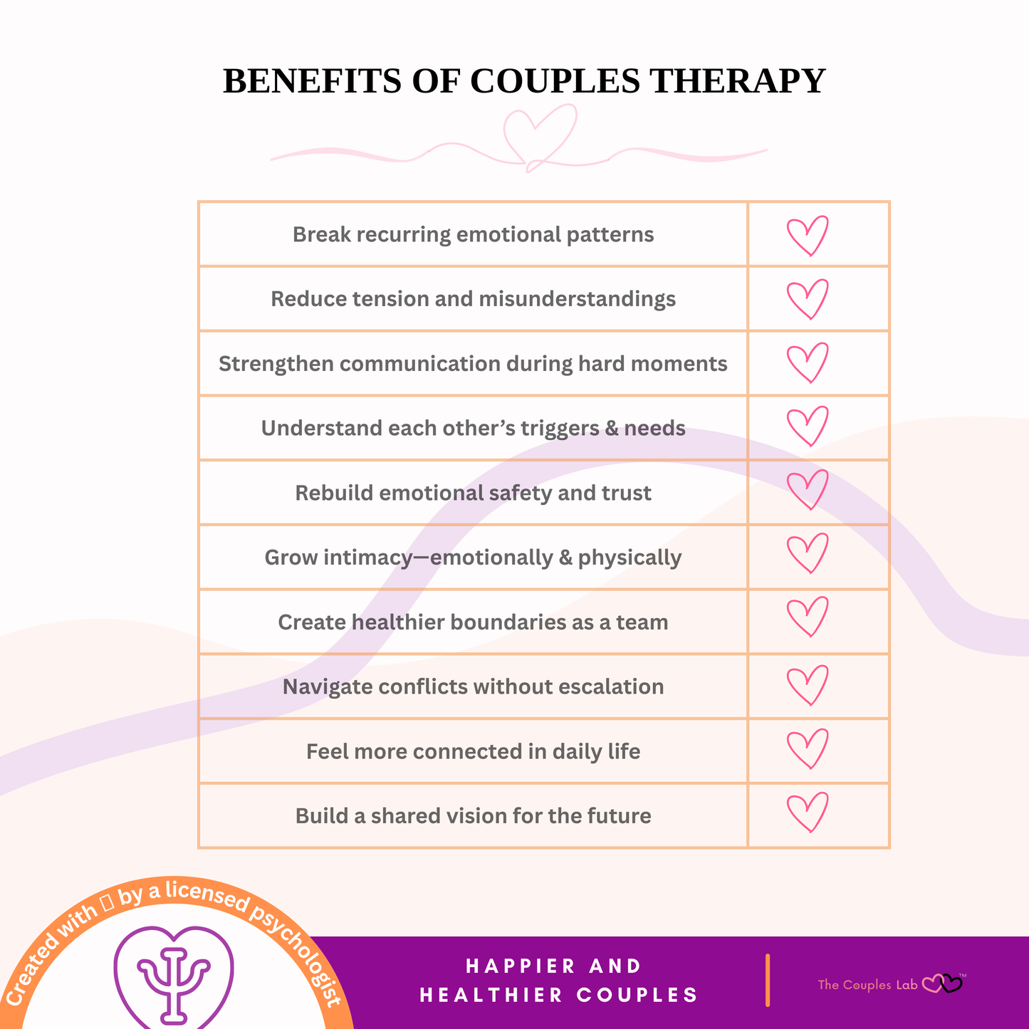 Couples Patterns Reset – A Therapist’s Guide to Rebuild Connection